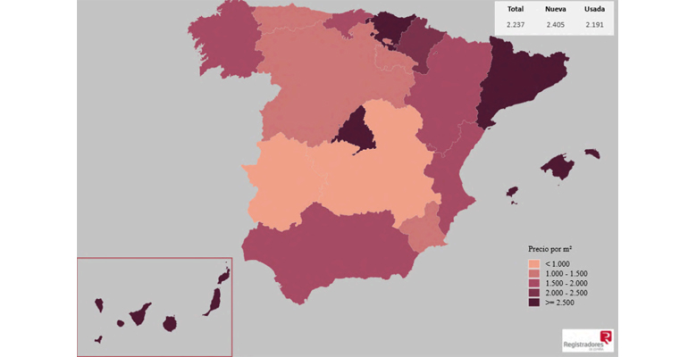 El Colegio de Registradores constata nuevos máximos en los precios de la vivienda y un aumento del 4,7% en las compraventas durante el tercer trimestre de 2025