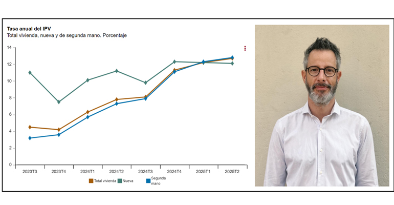 Precio vivienda sube INE - Infoconstruccion