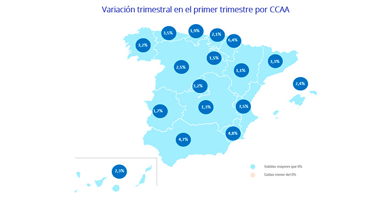 Récord en el precio de la vivienda de segunda mano en el primer ...