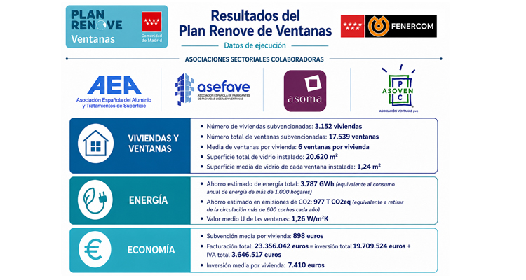 Resultados plan renove - Infoconstruccion