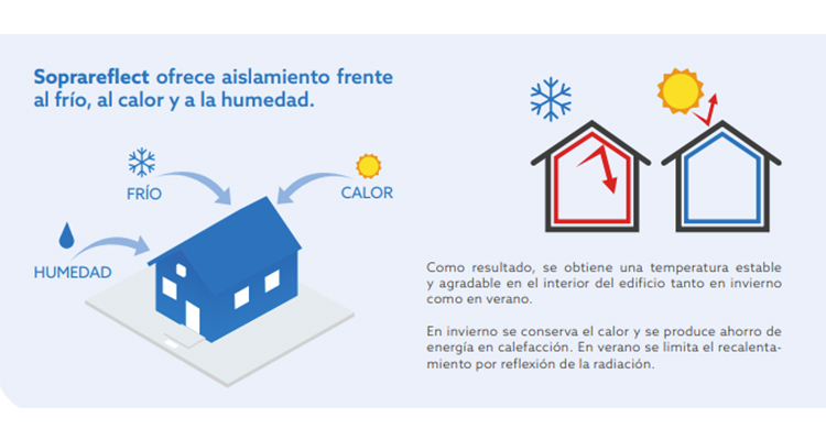 Soprareflect 2 - Infoconstruccion