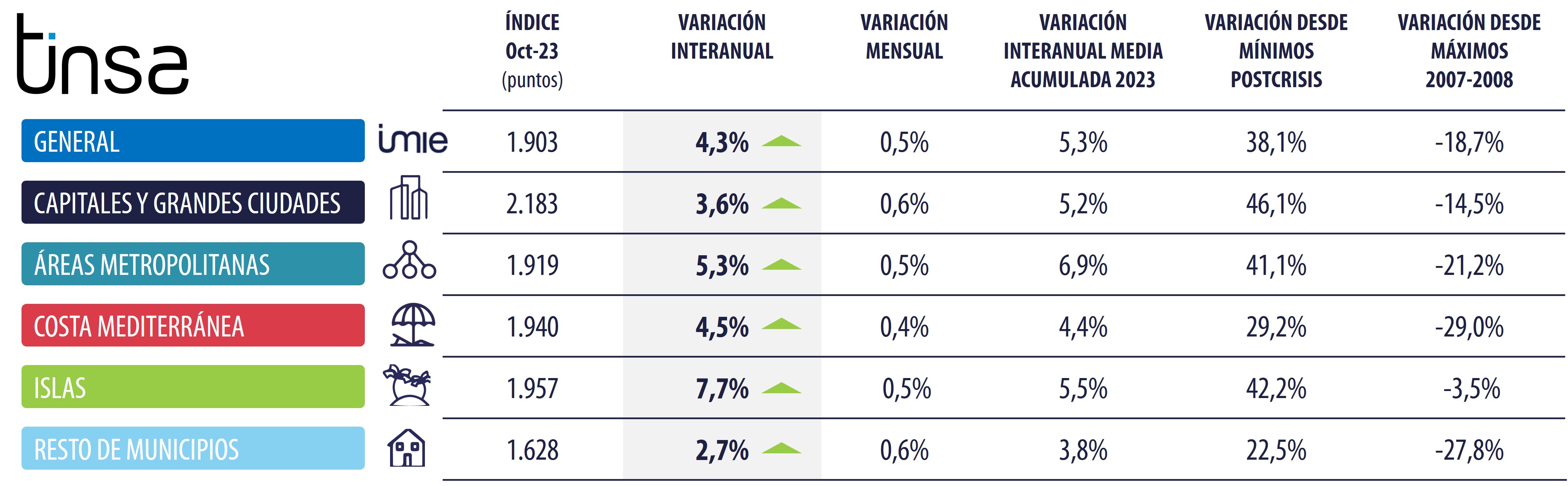 Tabla Tinse