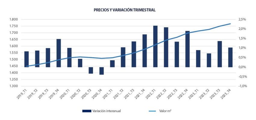 Variación trimestral