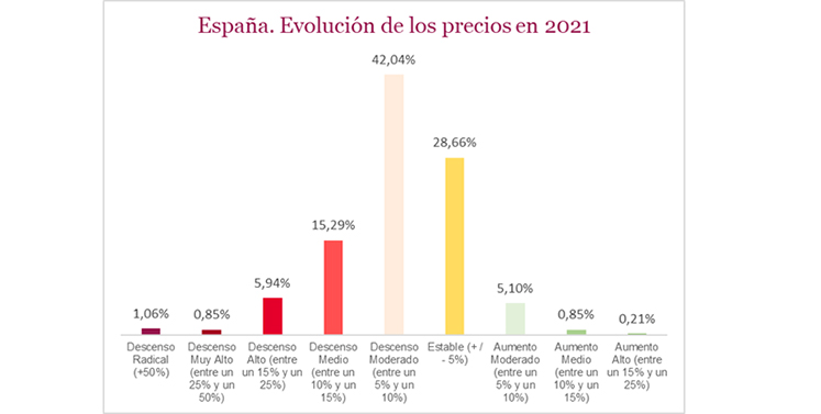 barometro-inmobiliario-transacciones