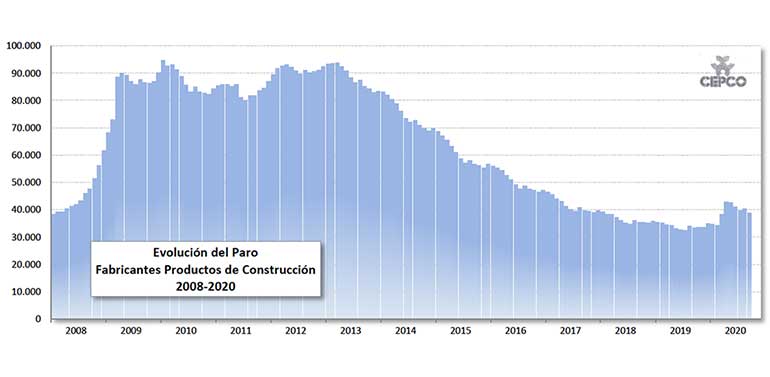 desempleo-construccion-cepco-covid19