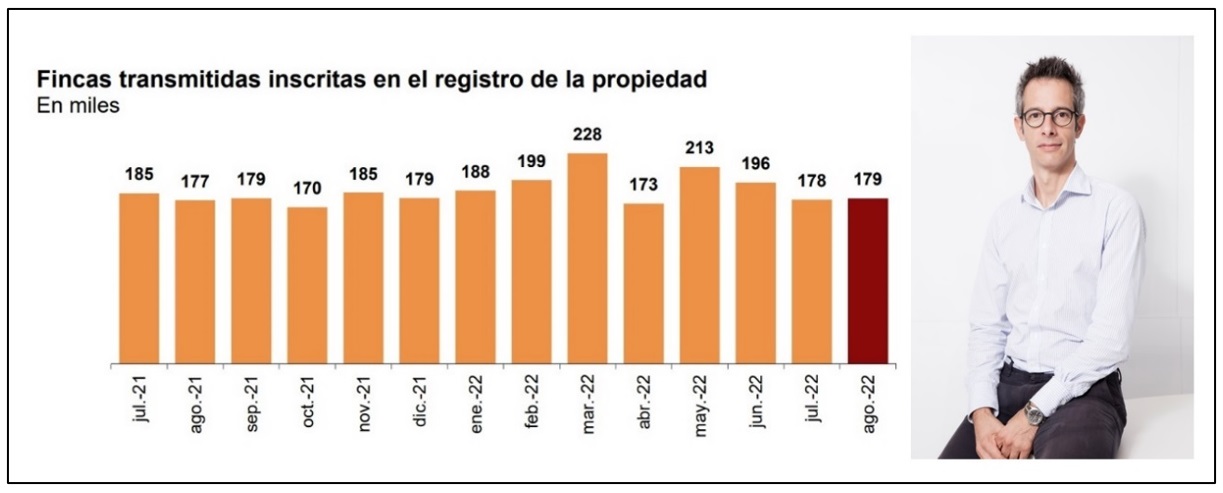 compra-venta de pisos