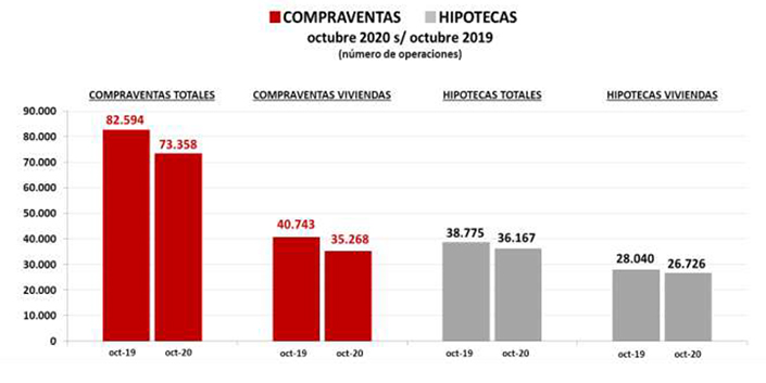 compraventa-vivienda-octubre-2020