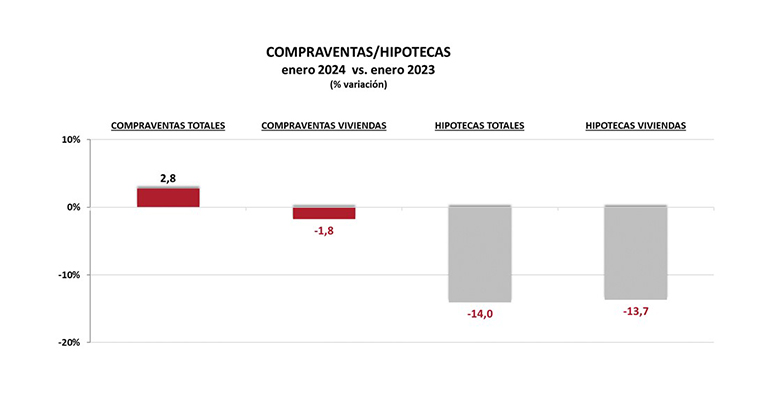 valores compraventas e hipotecas