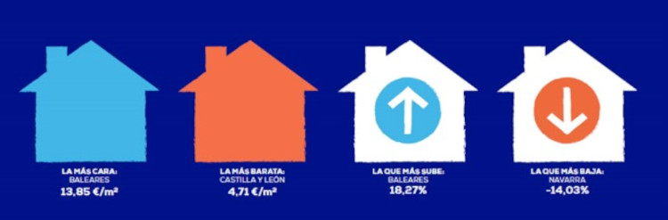 comunidades autónomas 2