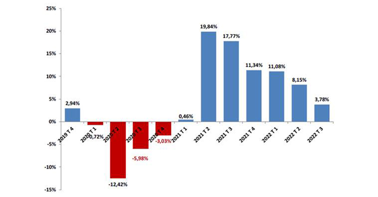 crecimiento inmobiliario últimos seis meses