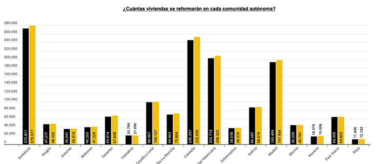 Gráfica