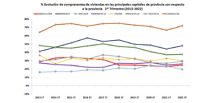 Registradores