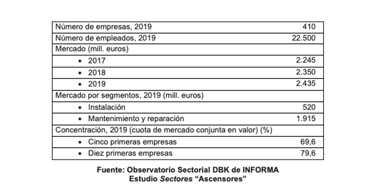 Ascensores