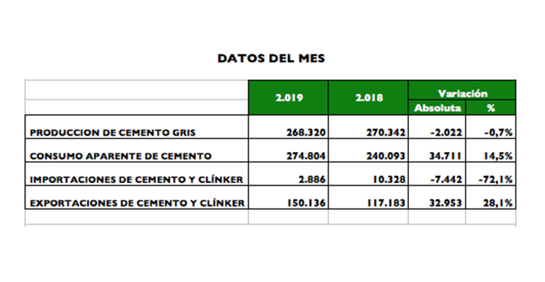 datos