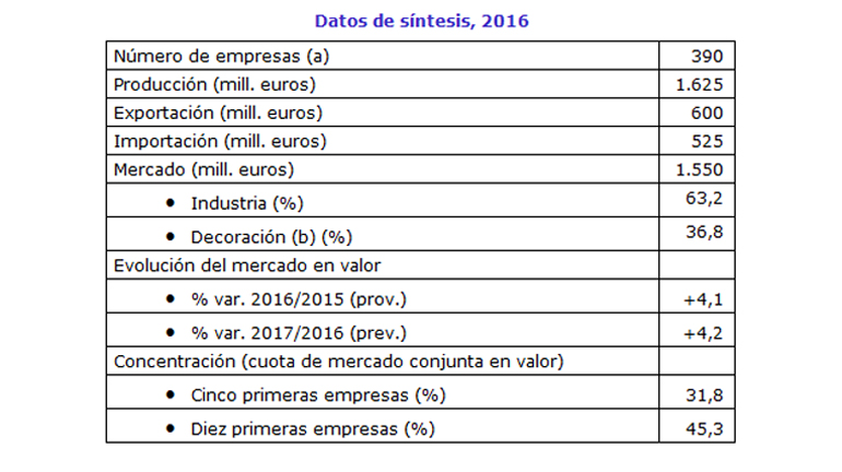 datos de sintesis