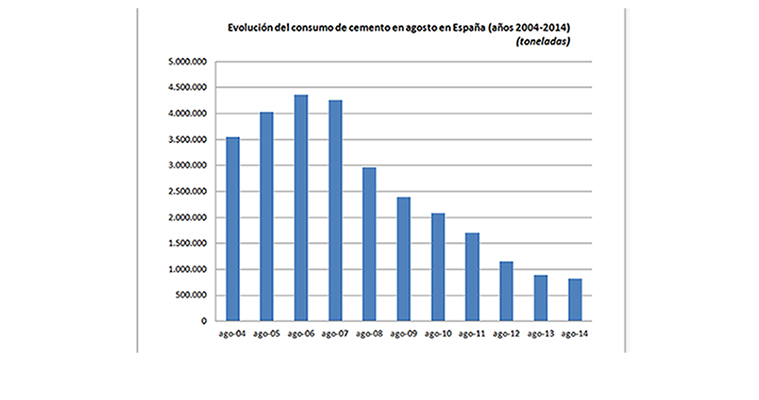 Exportaciones_cemento_2014