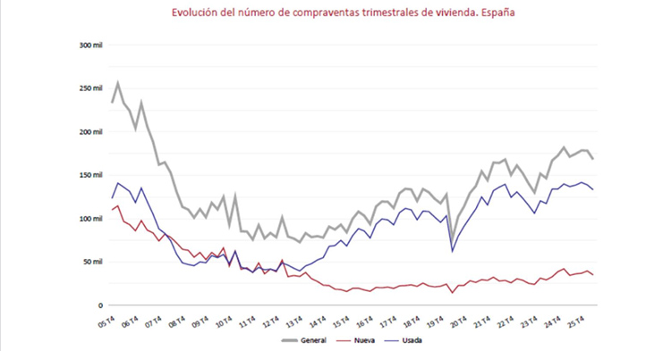 Compraventas