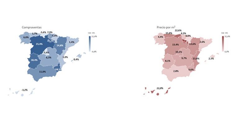Evolucion Mercado Inmobiliario Septiembre 2025 - Infoconstruccion