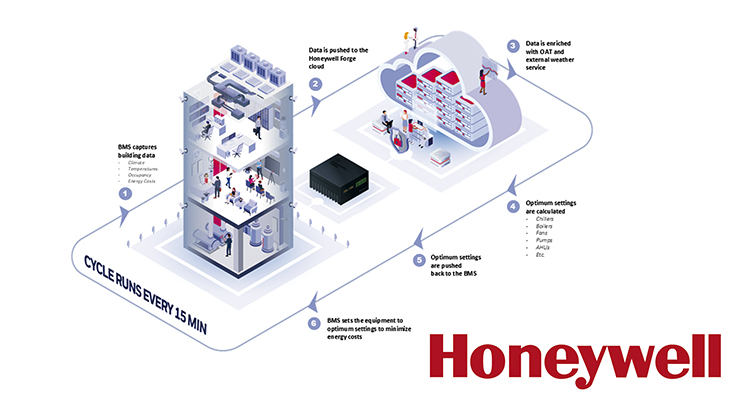 Honeywell Net Zero - Infoconstruccion