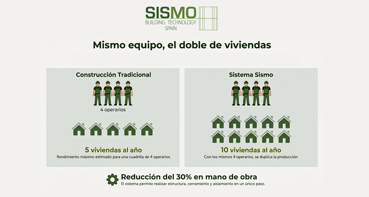 Sismo escasez mano obra - Infoconstruccion