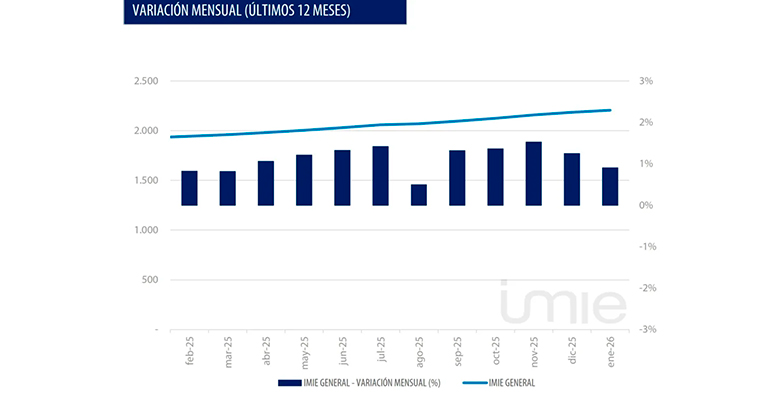Subida de la vivienda - Infoconstrucción