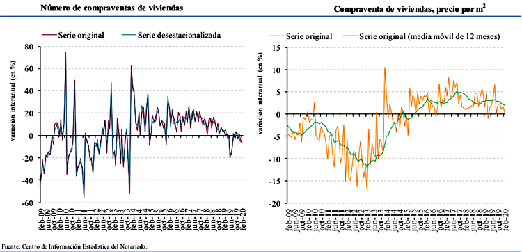 Notariado