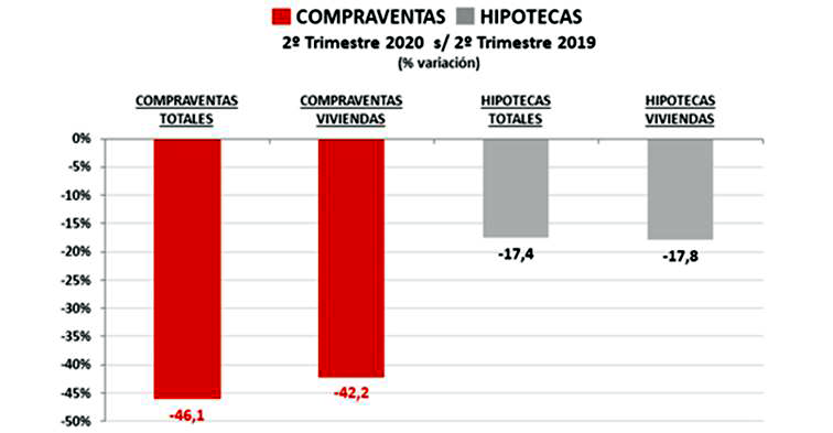 Registradores