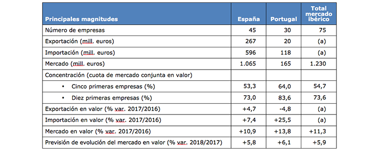 gráfico