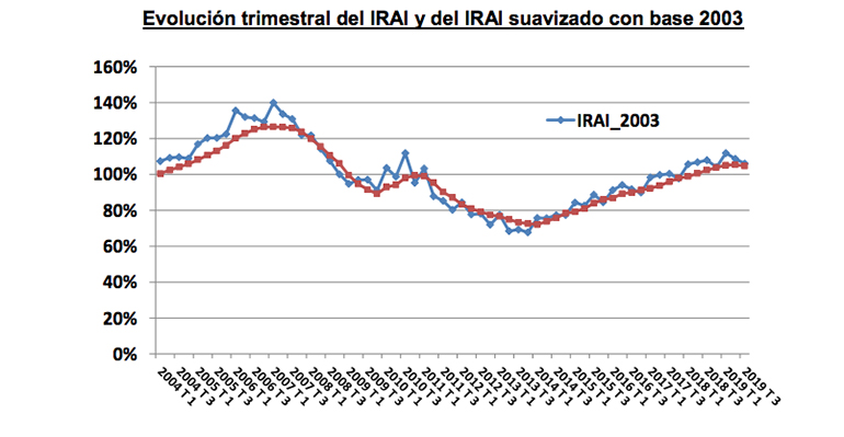 grafico