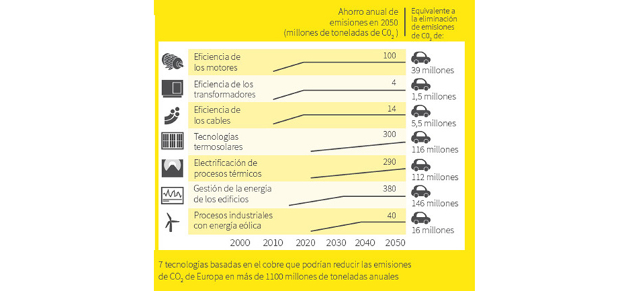 Sus 39 miembros realizan aportaciones conjuntas anuales de 50 millones de dólares para fomentar ese desarrollo