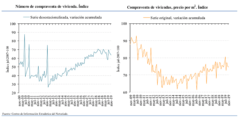 informe