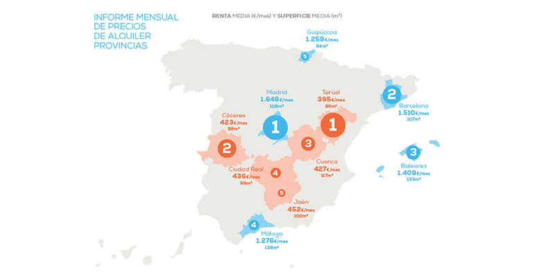 Informe mensual precios alquiler provincias