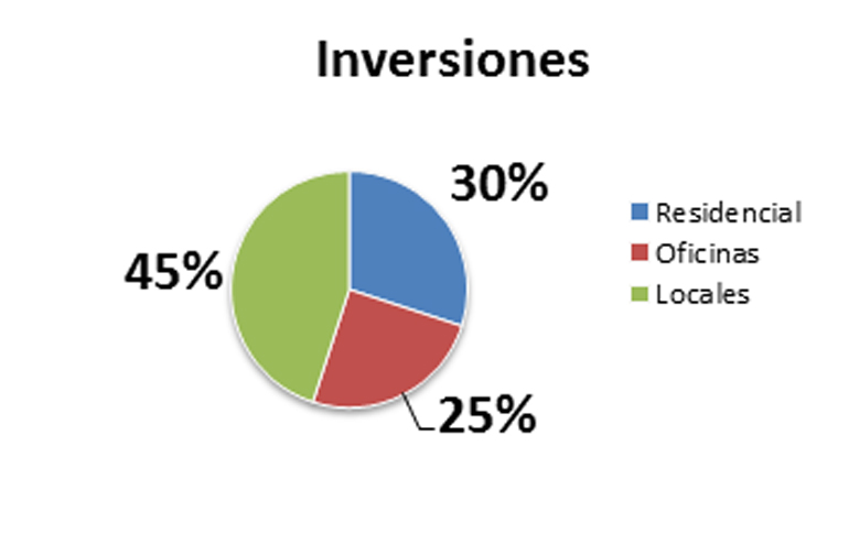 inversiones