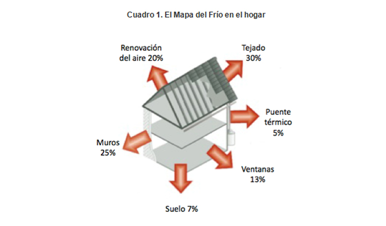 mapa del frio