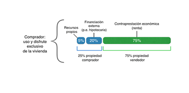 modelo vivienda