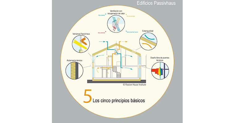 passivhaus