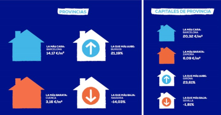 provincias y sus capitales