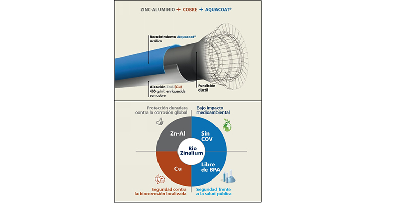 revestimiento-exterior-tuberias-saint-gobain-pam-grafico