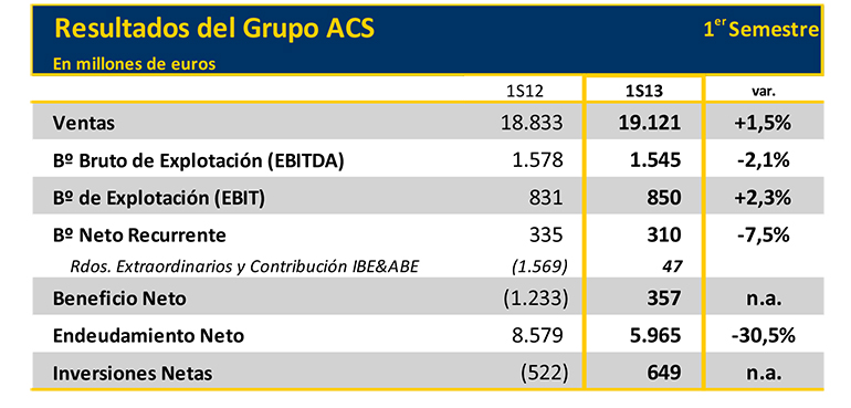 ACS resultados