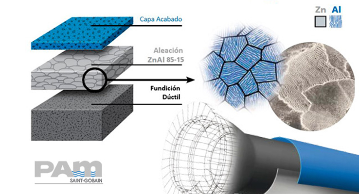 revestimiento-saint-gobain-tuberias