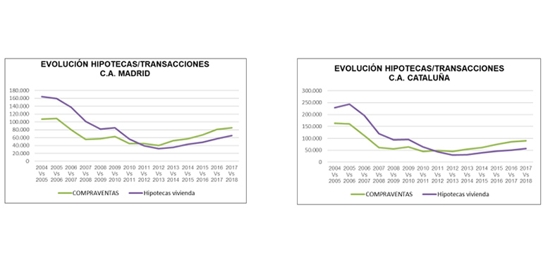 Cuadro MacroInmobiliario