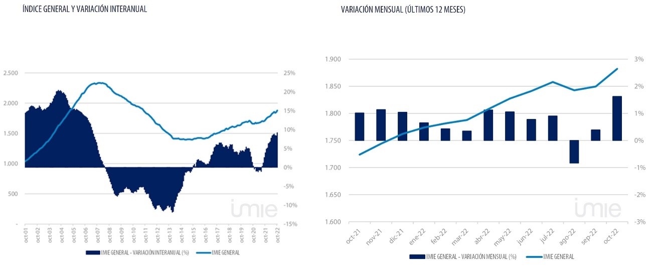 índice general y narración interanual